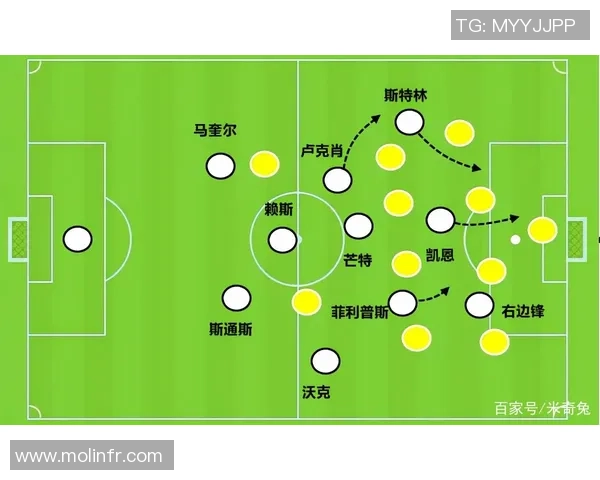 最新足球分析揭示战术演变与球员表现对比赛结果的深远影响 最新足球分析揭示战术演变与球员表现对比赛结果的深远影响